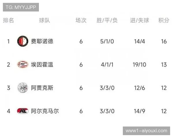 荷甲联赛下半程竞争更趋激烈 欧战资格争夺白热化